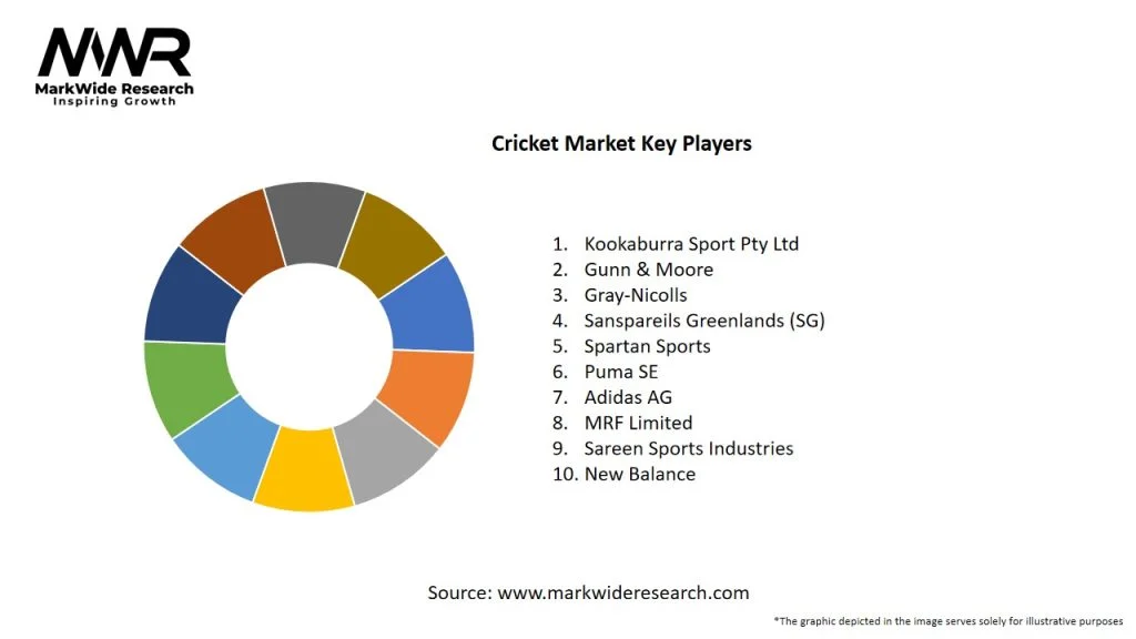 gamewin exch Cricket Market, gamewin exch, 99exch, vlbook